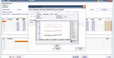 wheel geometry diagnostic database: P&D